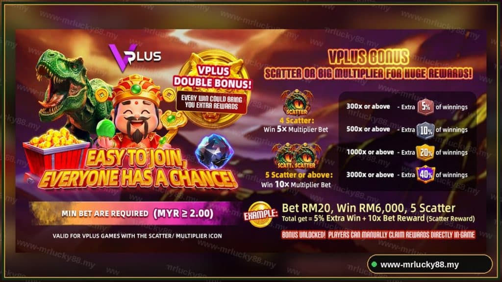 Increase Your Chances of Winning Every Day with MrLucky88 Promotions - MrLucky88 VPlus double bonus - www-mrlucky88.my